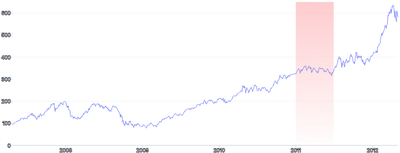 AnnotationRange - vertical-with-gradient-range