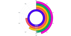 BarChart - radial-horizontal-grid-between